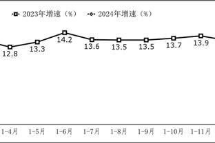 Sau khi Văn Ban đánh trúng trung phong, nhiều số liệu nâng cao hiệu suất phòng thủ của Mã Thứ tăng vọt lên top 5.